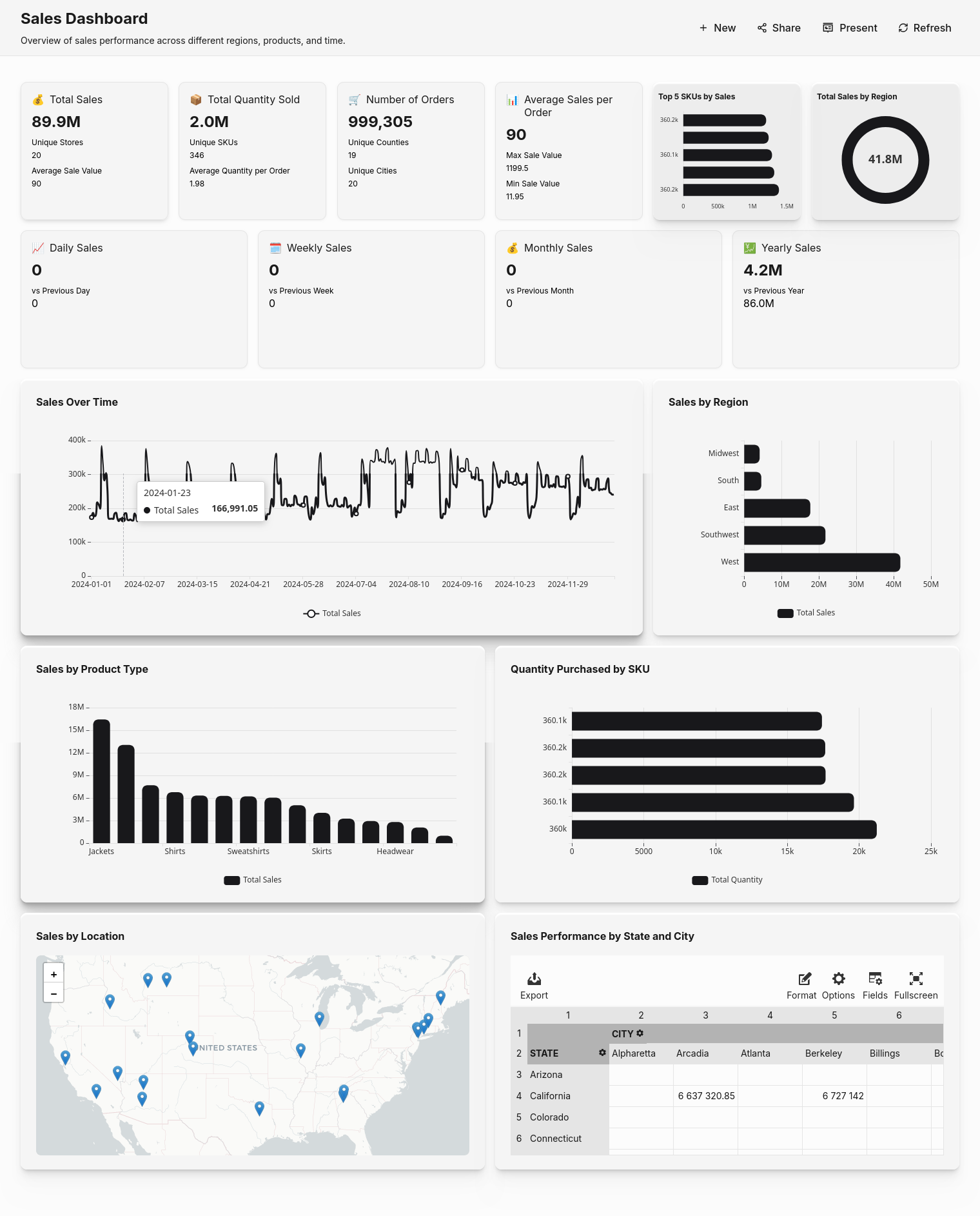 Finance Dashboard Screenshot Light